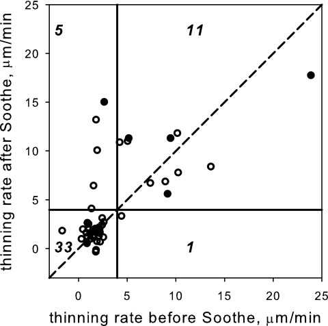 Figure 9.