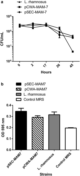 Fig. 4