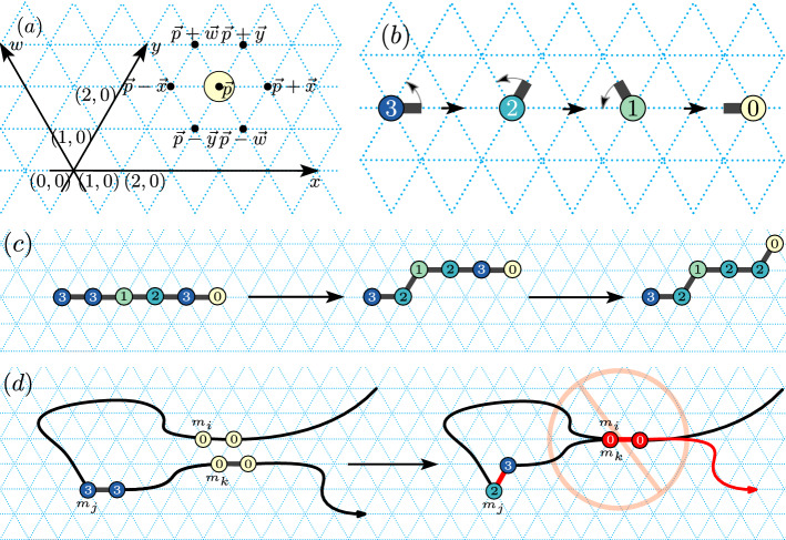 Fig. 2