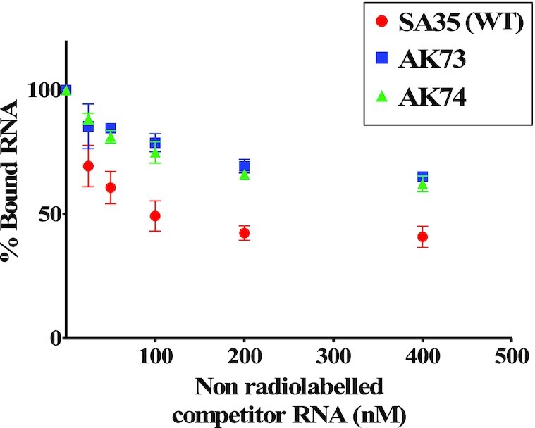 Figure 11.