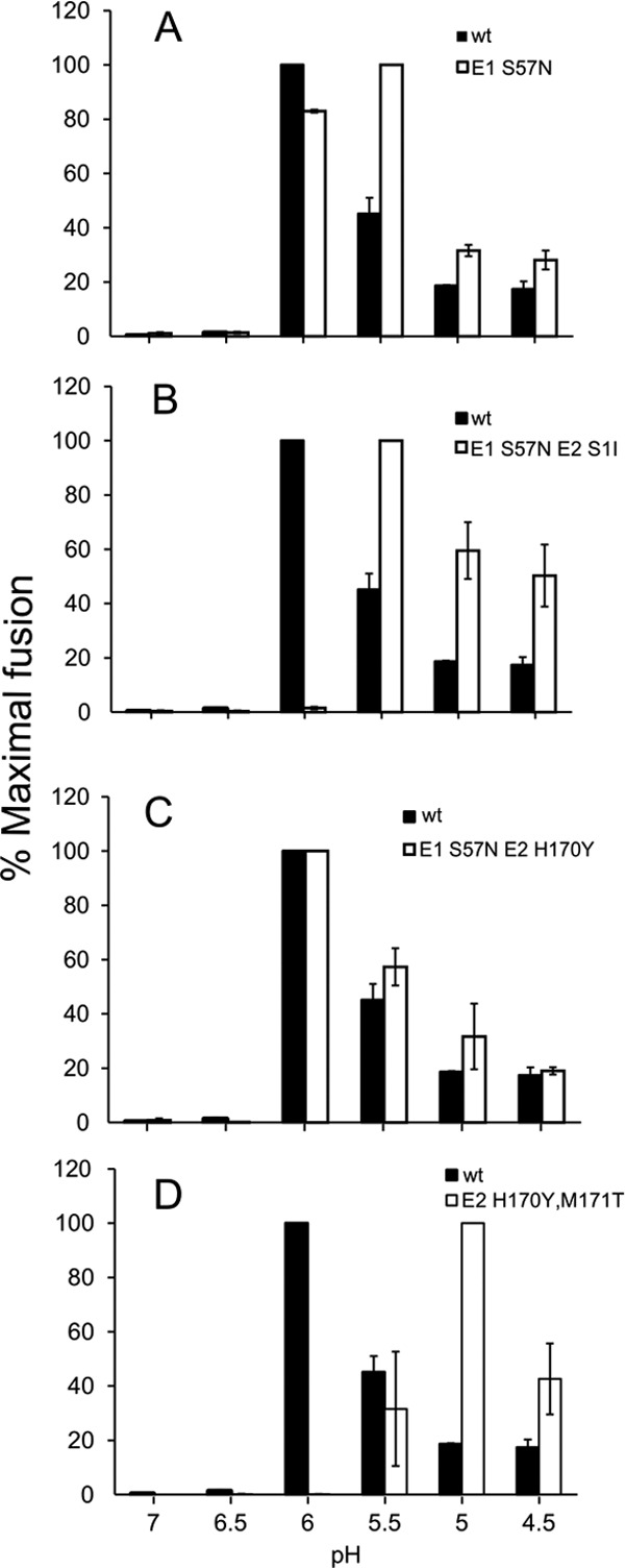 Fig 8