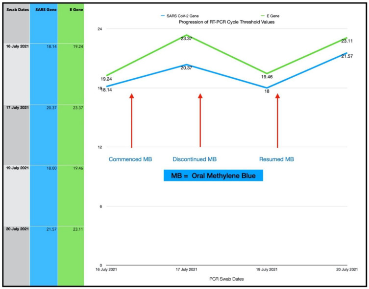 Figure 11