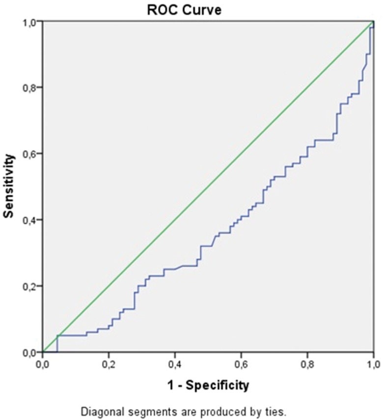 Figure 2A