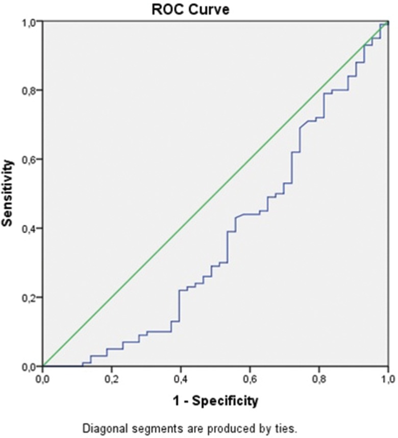 Figure 2B