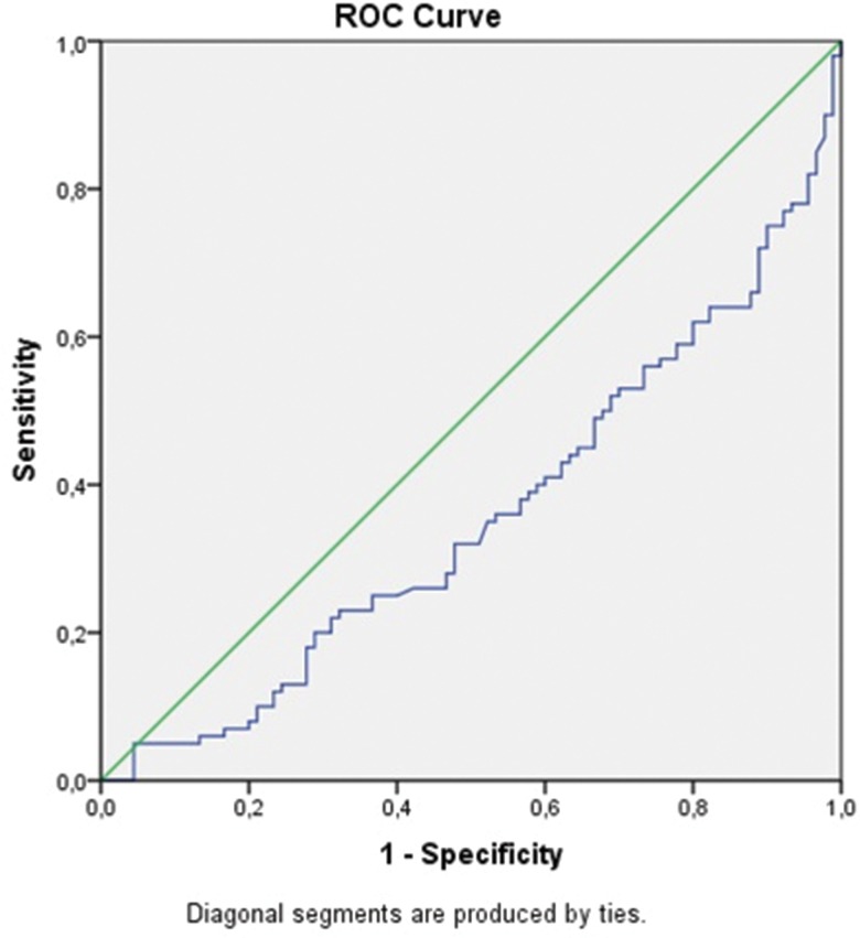 Figure 2C