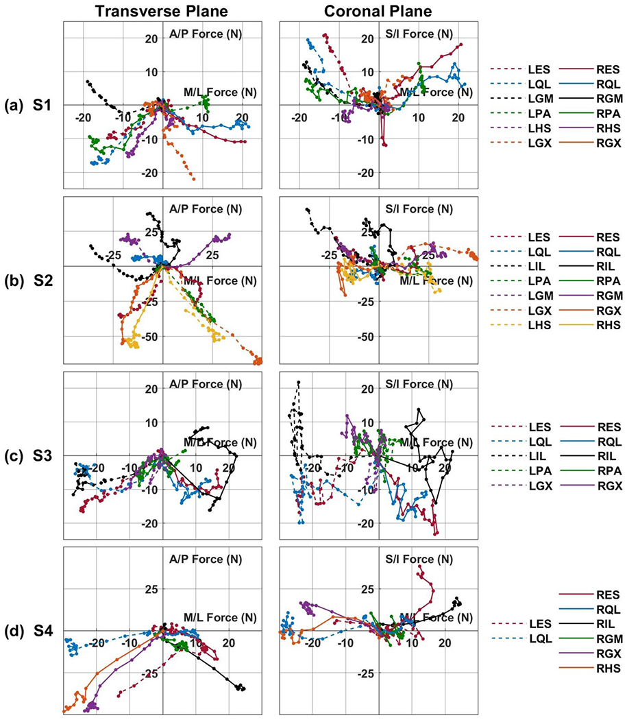 Fig. 3: