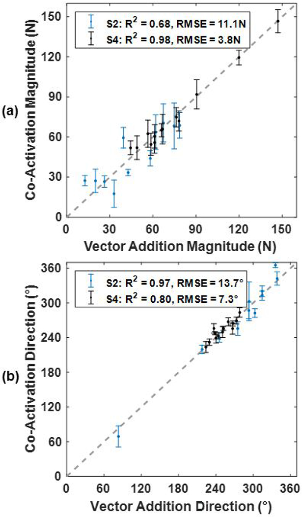 Fig. 6: