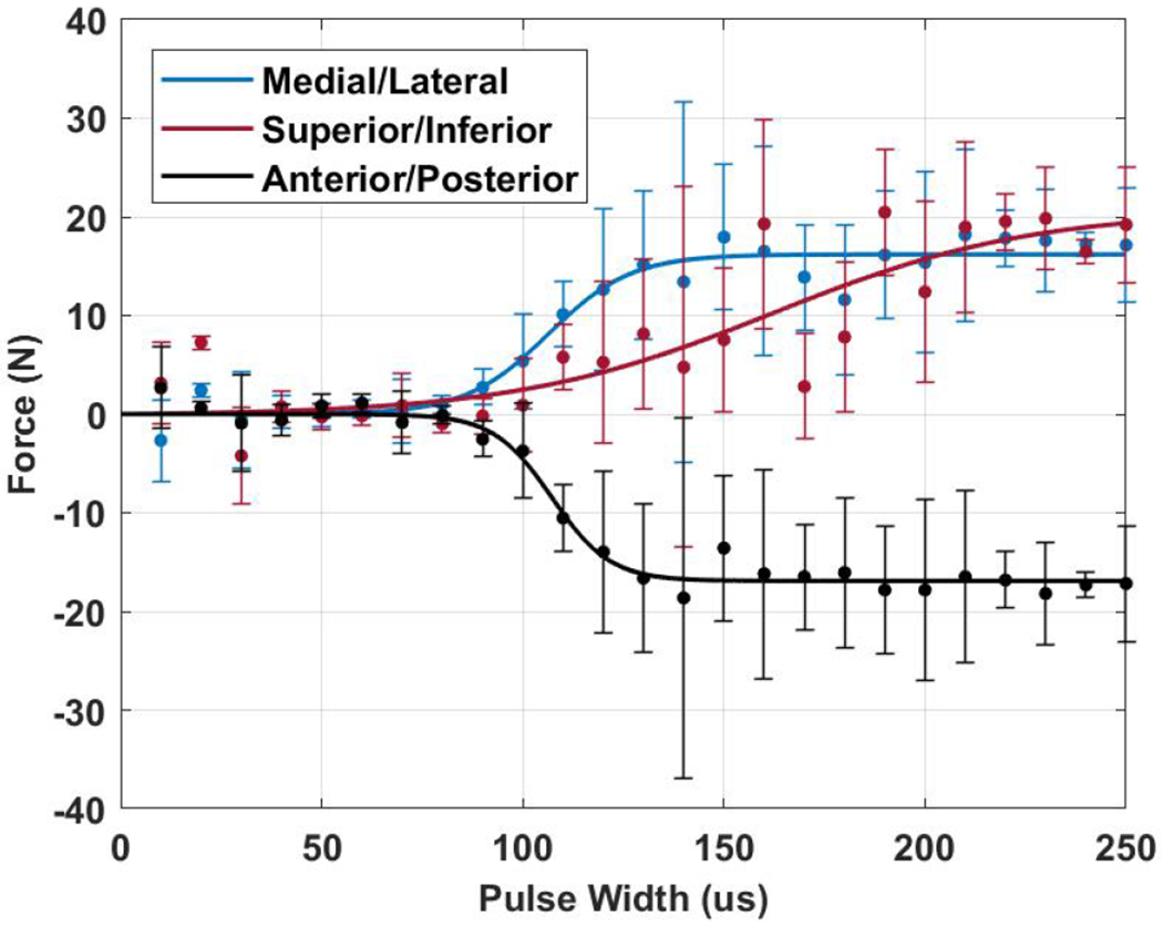 Fig. 2: