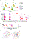 Extended Data Fig. 4 |