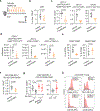 Extended Data Fig. 8 |