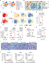Extended Data Fig. 5 |