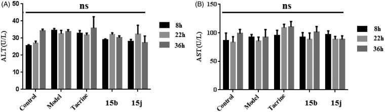 Figure 6.