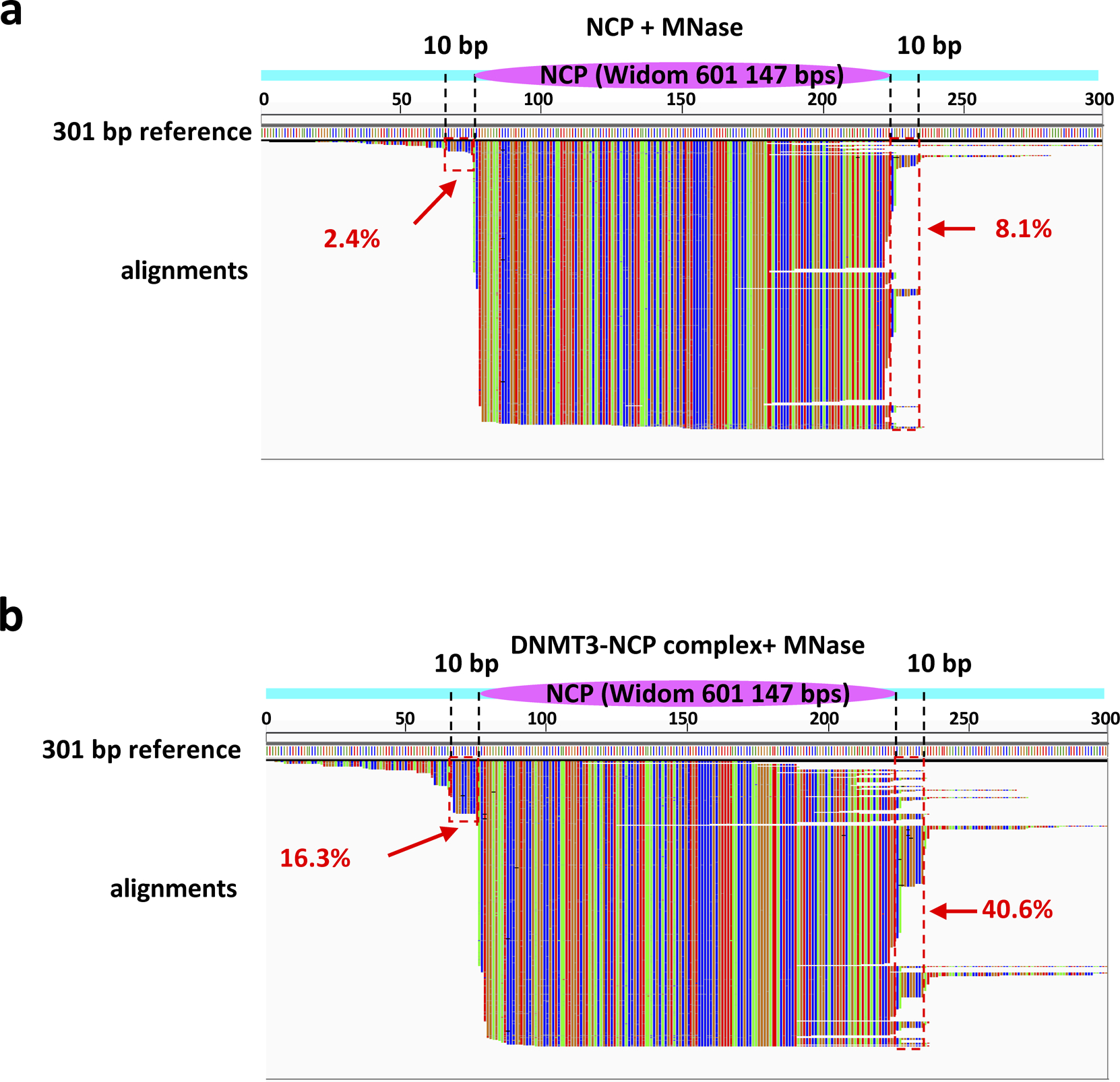 Extended Data Fig. 8.