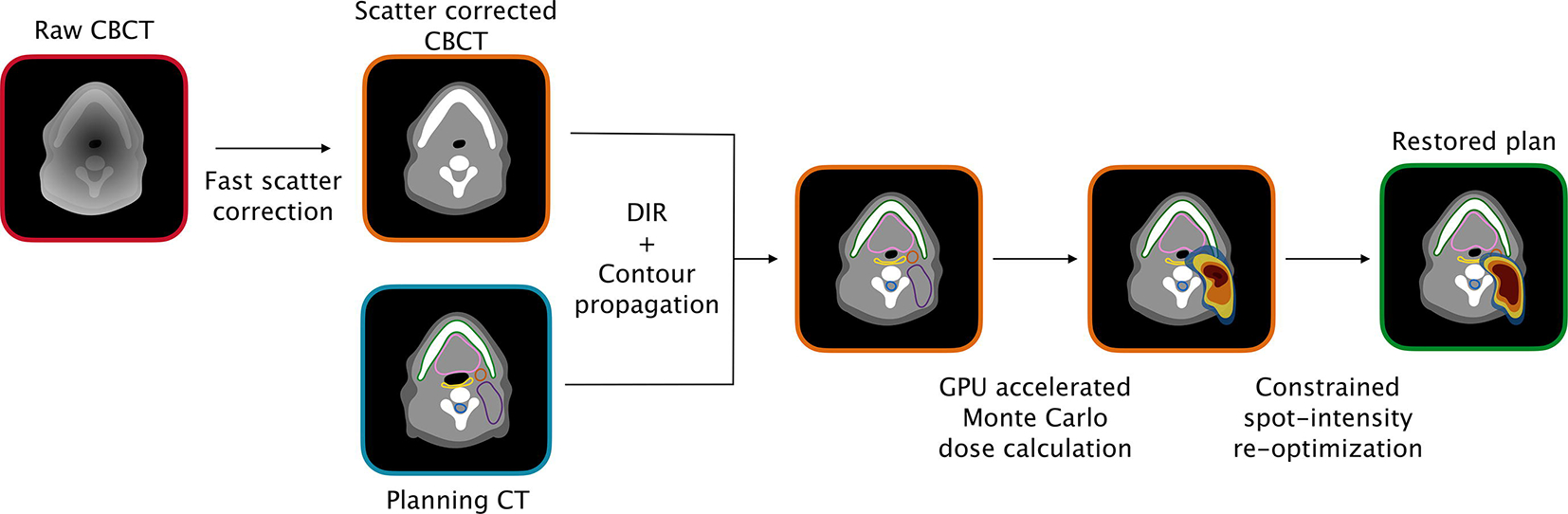 Figure 1 –