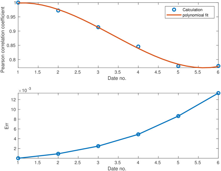 Fig 5