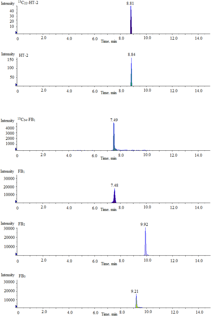 Fig. 2