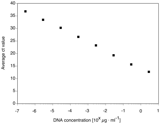 Figure 1.Cycle