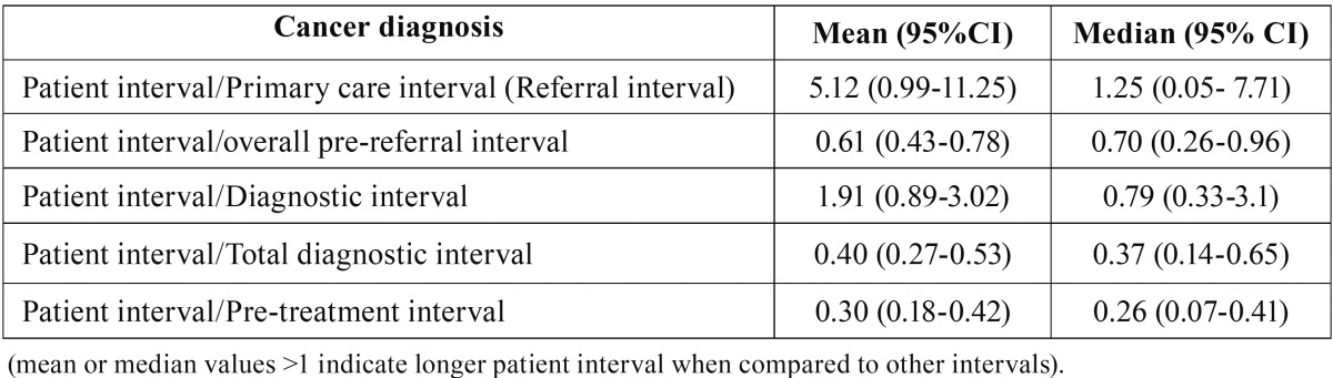 graphic file with name medoral-22-e478-t002.jpg