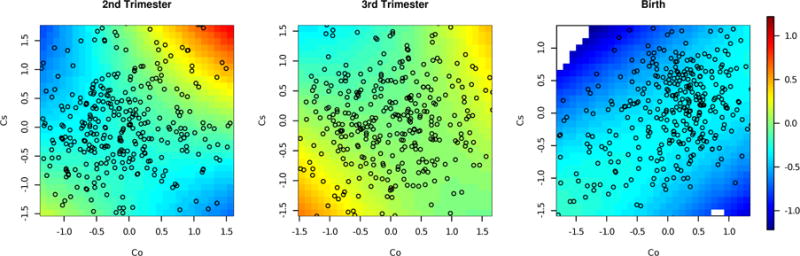 FIGURE 4