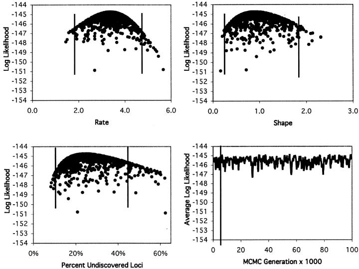 Figure 4.—