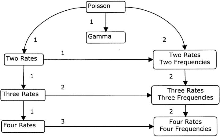 Figure 2.—