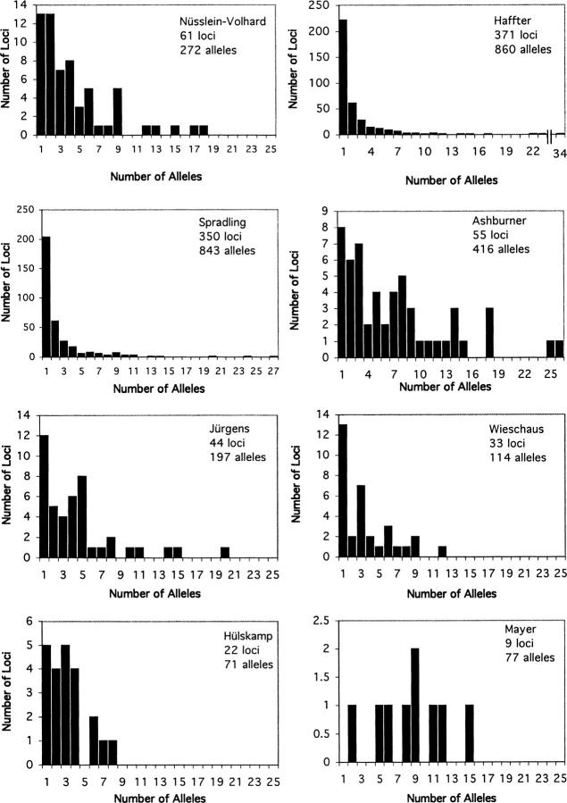 Figure 1.—