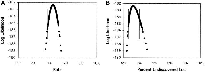 Figure 3.—