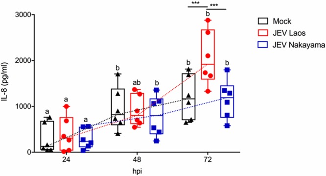 FIG 5