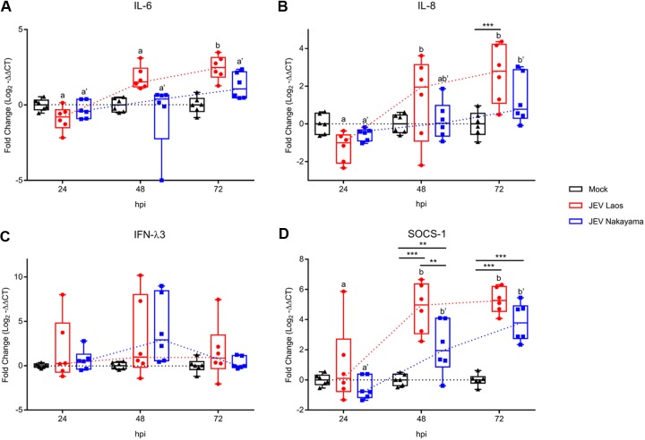 FIG 4