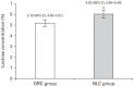 Figure. 3.