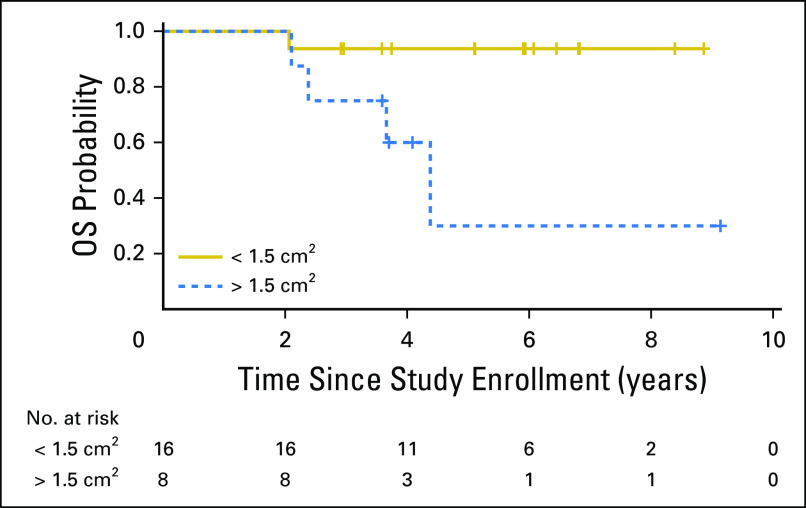 Fig 4.