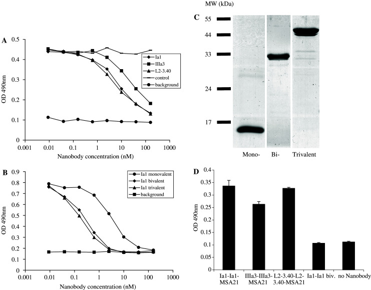 Fig. 3