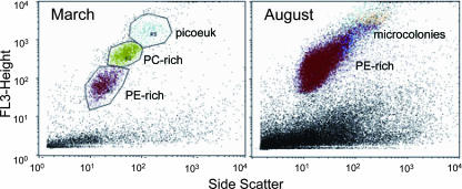 FIG. 8.