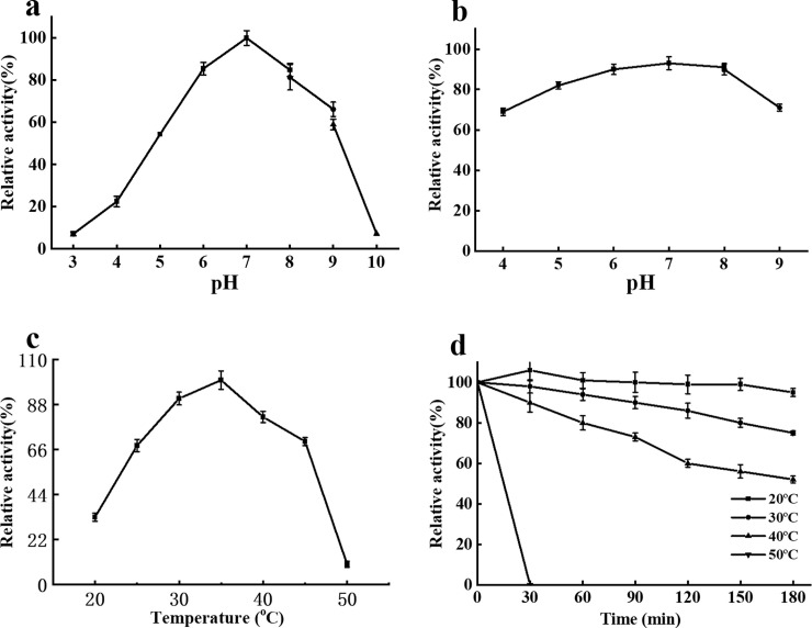 Fig 5