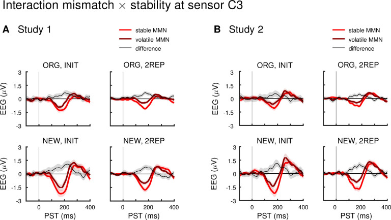 Figure 3—figure supplement 1.