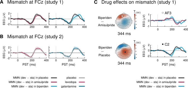 Figure 2—figure supplement 3.