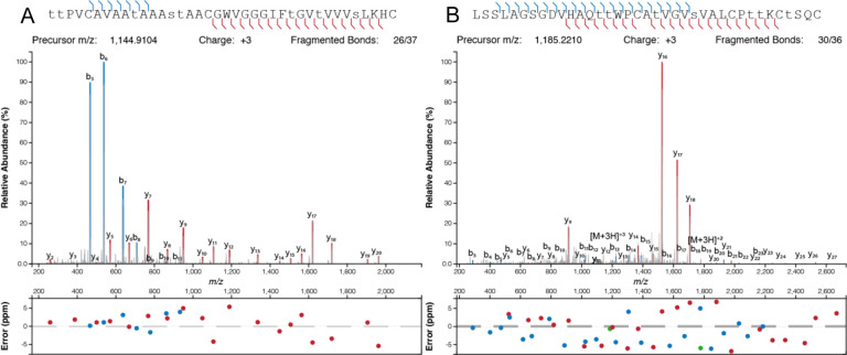 Figure 3: