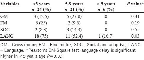 graphic file with name IJPsyM-34-34-g002.jpg