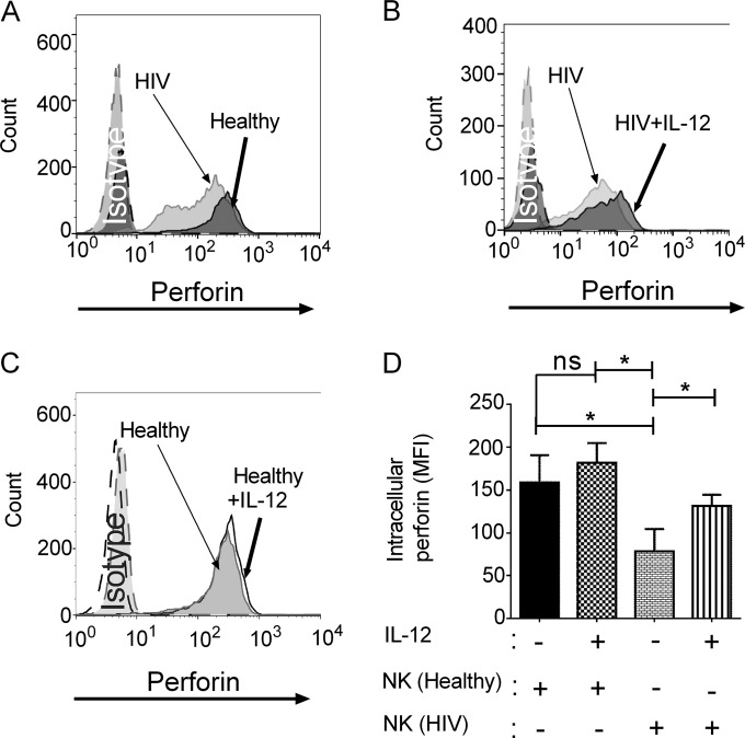 FIG 2 