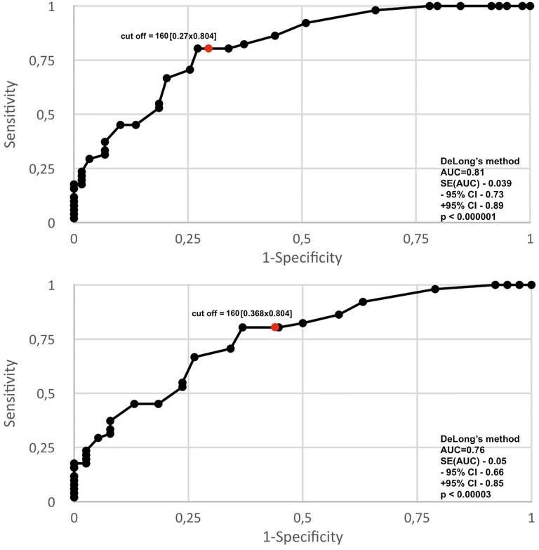 Figure 3.