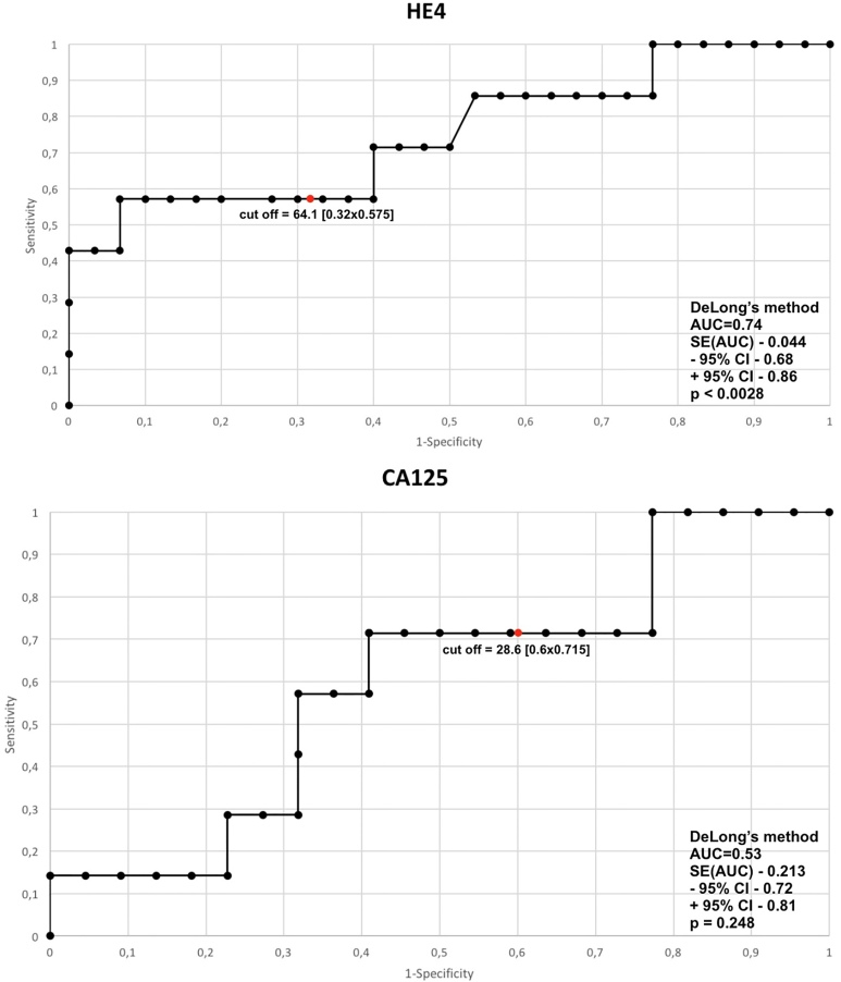 Figure 4.