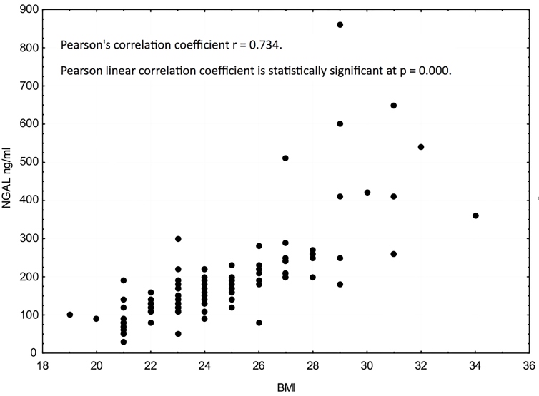 Figure 1.