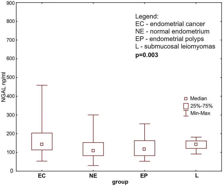 Figure 2.