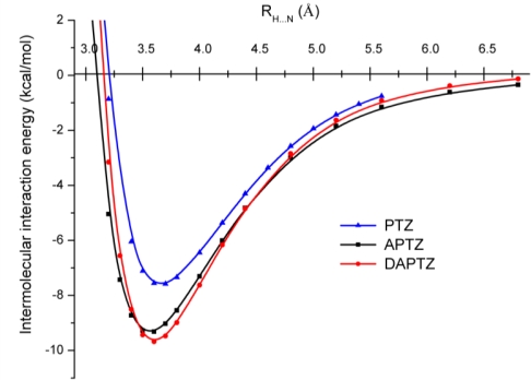 Figure 7.