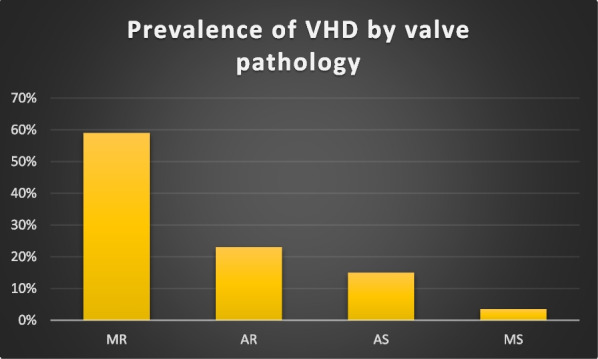 Figure 2 (abstract ABS021)