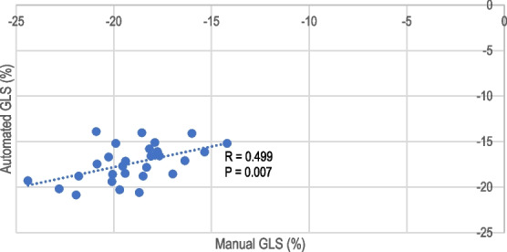 Figure 2 (abstract ABS027)