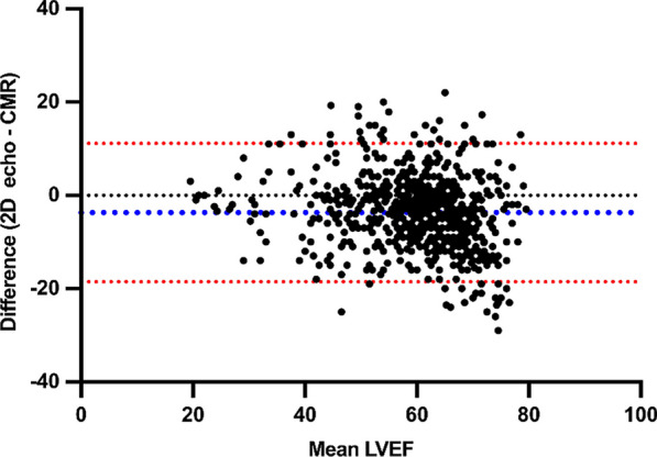 Figure 1 (abstract ABS032)