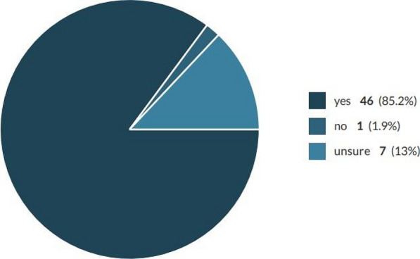 Figure 1 (abstract ABS029)
