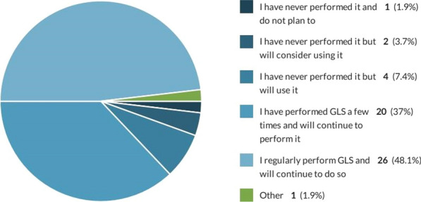 Figure 2 (abstract ABS029)