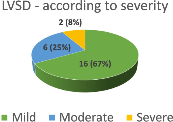 Figure 3 (abstract ABS021)